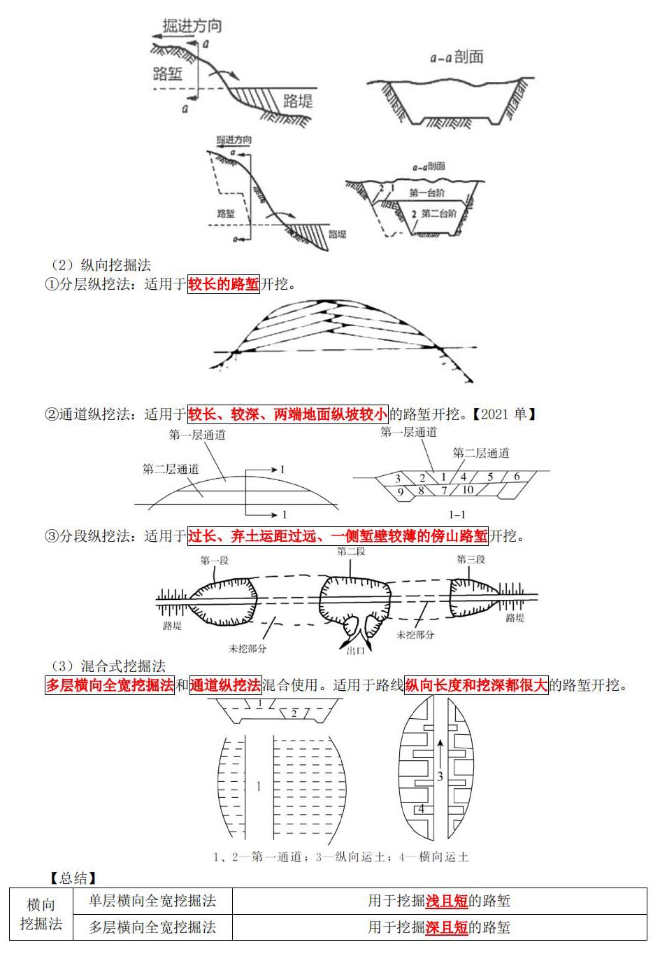 一級(jí)建造師考試公路工程講義：挖方路基施工