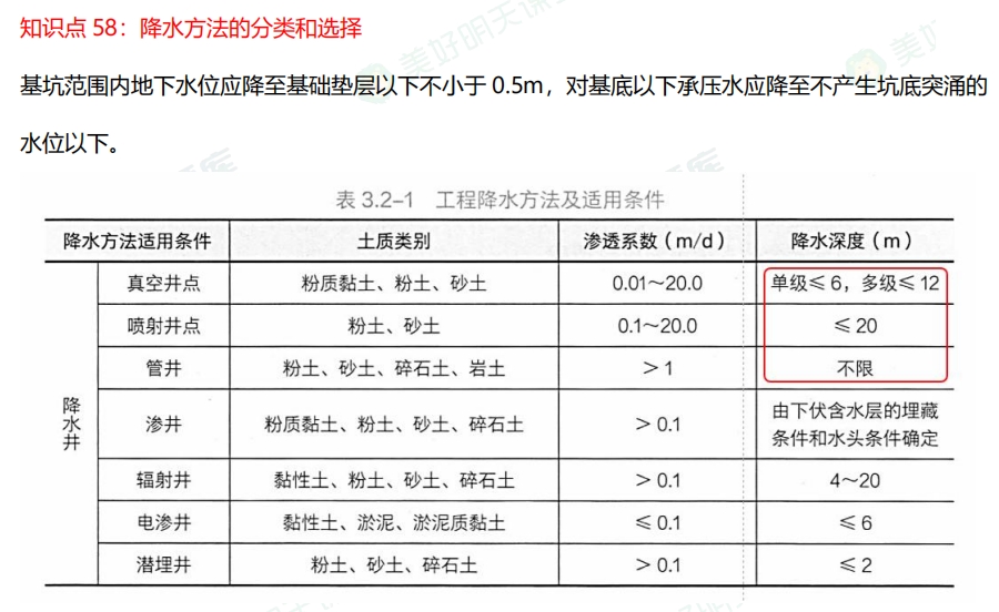 二級建造師考試市政實務(wù)通關(guān)考點：降水方法的分類和選擇