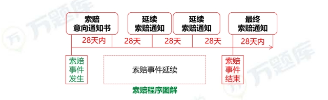 2025һ(xing)Ŀ^60֣ɿķ֓(dn)ԭt