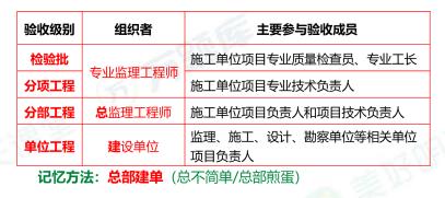 2025一建項目管理絕密60分：施工質(zhì)量控制