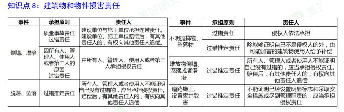 2025年二級建造師考試《工程法規(guī)》考點（3）