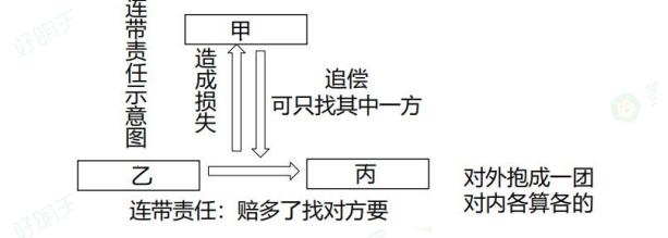 2025年二級建造師考試《工程法規(guī)》考點（3）