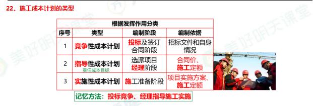 2025一建項目管理絕密60分：施工成本計劃的類型
