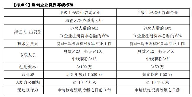 2025一級造價工程師《造價管理》考點（5）