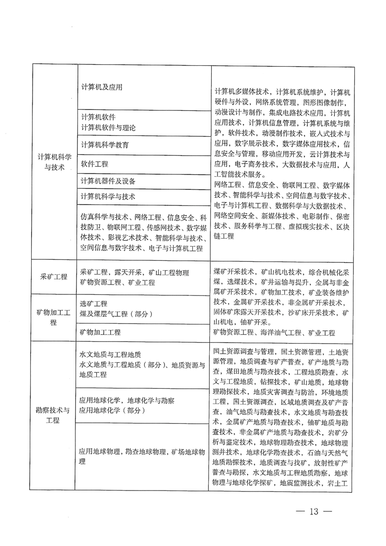 ʡ2025ȶ(j)쎟Ӌ(j)C(j)ԇ֪ͨ