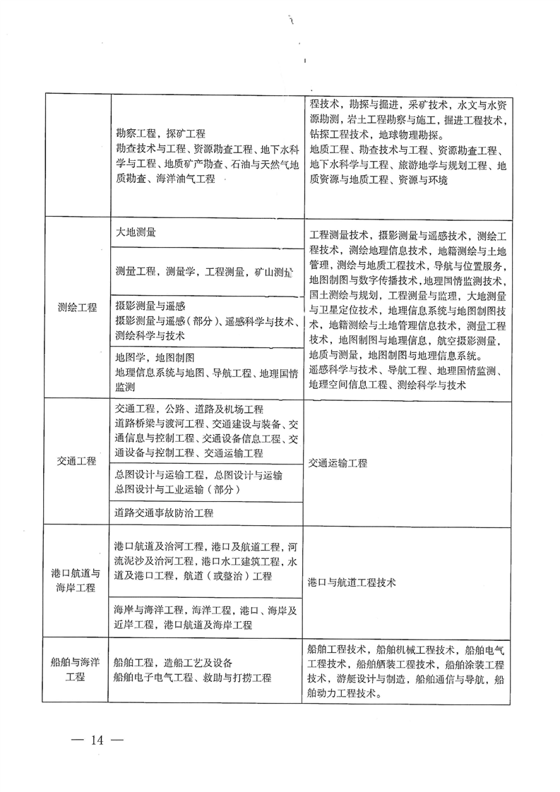 ʡ2025ȶ(j)쎟Ӌ(j)C(j)ԇ֪ͨ
