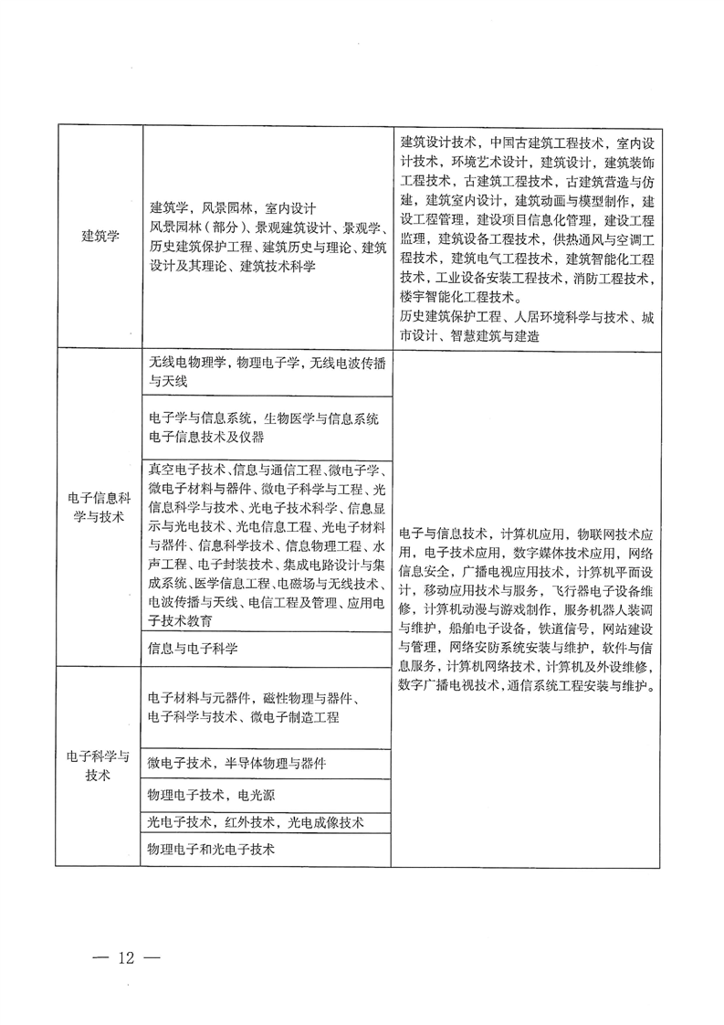 ʡ2025ȶ(j)쎟Ӌ(j)C(j)ԇ֪ͨ