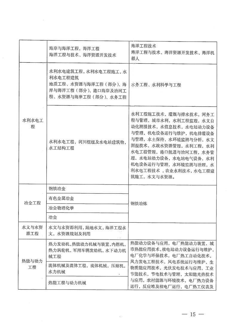 ʡ2025ȶ(j)쎟Ӌ(j)C(j)ԇ֪ͨ