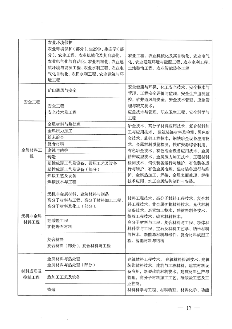 ʡ2025ȶ(j)쎟Ӌ(j)C(j)ԇ֪ͨ