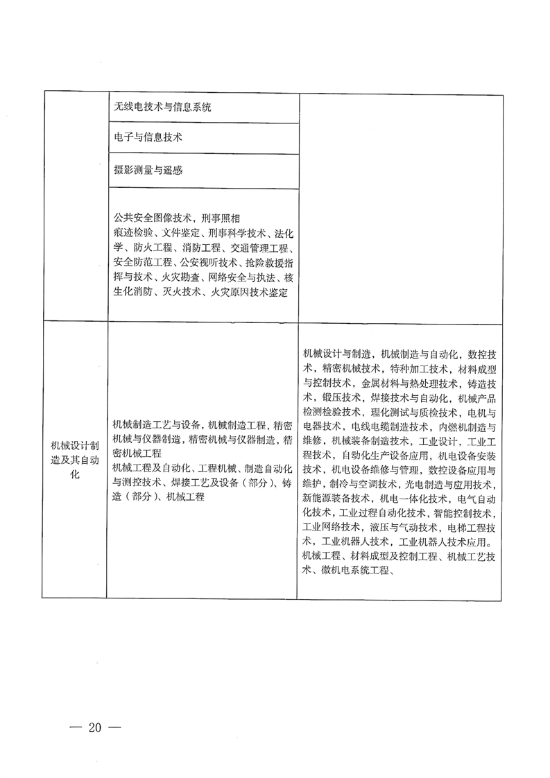 ʡ2025ȶ(j)쎟Ӌ(j)C(j)ԇ֪ͨ