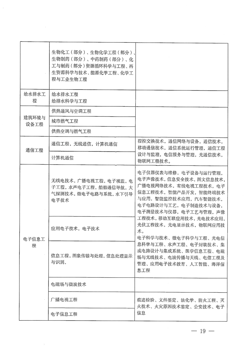 ʡ2025ȶ(j)쎟Ӌ(j)C(j)ԇ֪ͨ