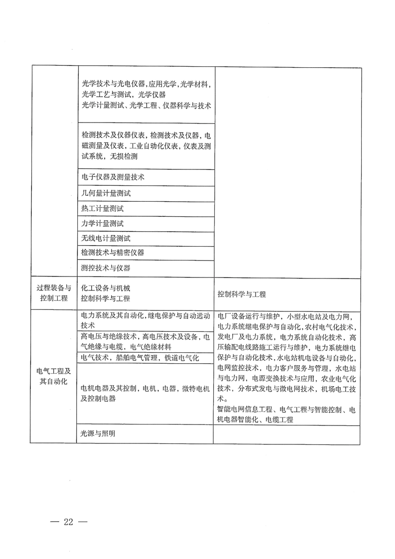 ʡ2025ȶ(j)쎟Ӌ(j)C(j)ԇ֪ͨ