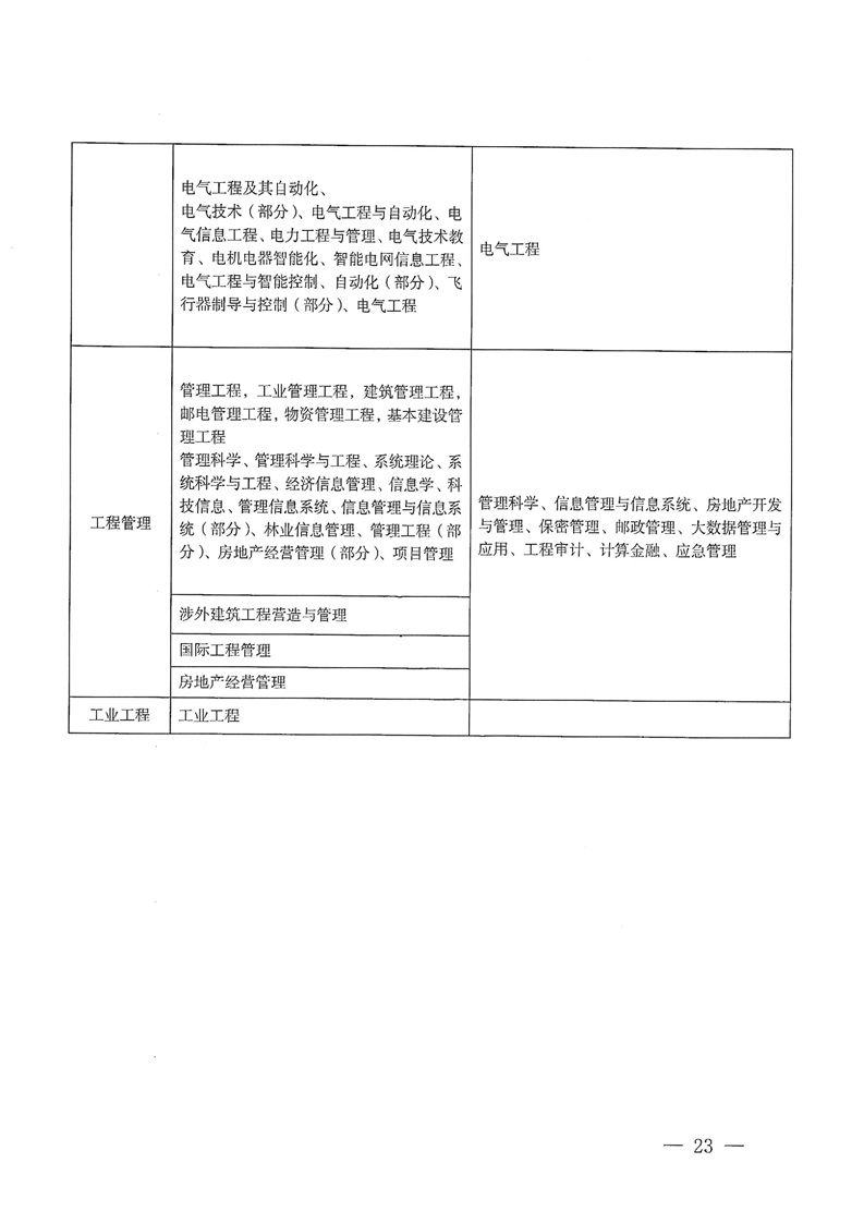 ʡ2025ȶ(j)쎟Ӌ(j)C(j)ԇ֪ͨ