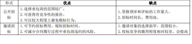 2025年一級建造師《項目管理》必背考點(diǎn)（11）