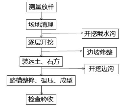 2025һ(j)쎟·̡c(din)1