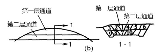 2025һ(j)쎟·̡c(din)1
