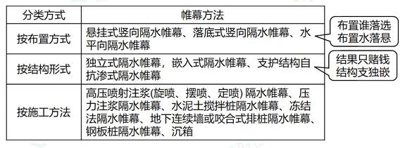 2025年二級(jí)建造師《市政工程》必背考點(diǎn)（31）