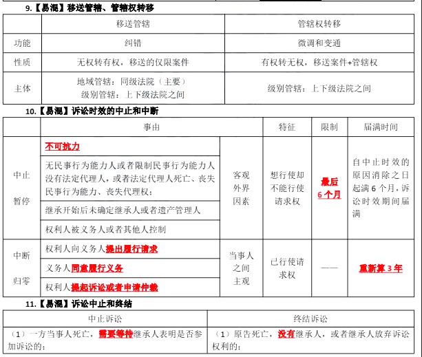 2025(j)쎟̷Ҏ(gu)׻֪R(sh)c(din)5
