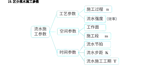 2025쎟ʩ׻֪Rc(din)14