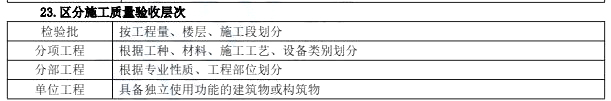 2025年二級建造師《施工管理》易混淆知識點（16）