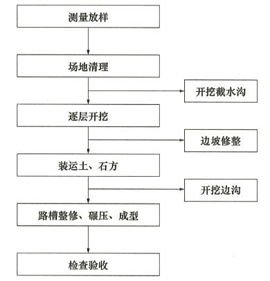 2025һ·̡Ҫc(din)3
