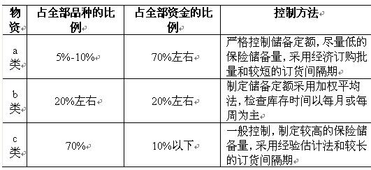 2009經(jīng)濟(jì)師中級工商考前沖刺輔導(dǎo)匯總(第三章)