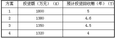 2010꽛(jng)ԇ̹o