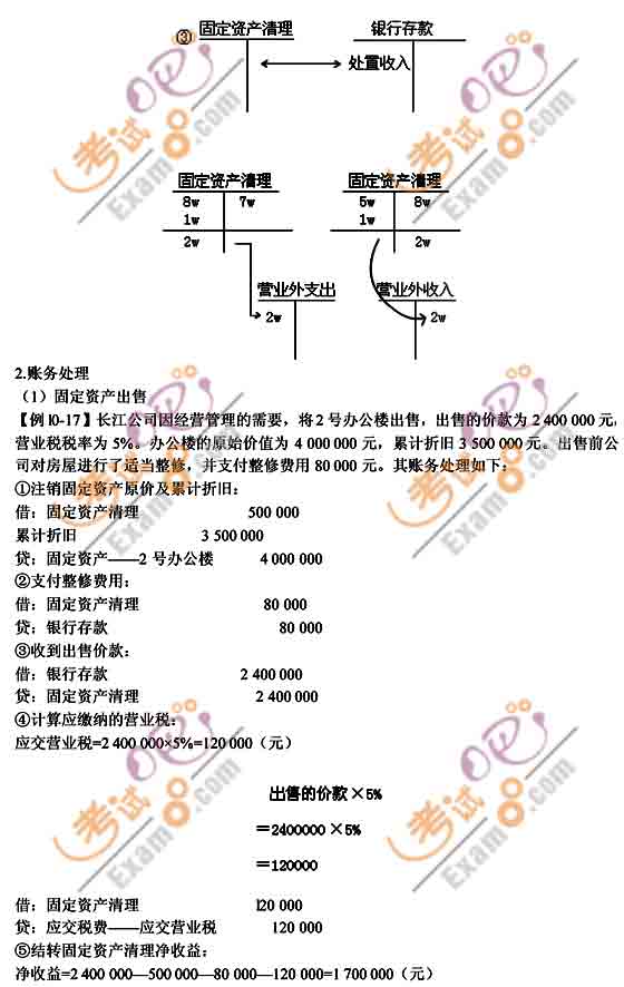 2010會(huì)計(jì)從業(yè)資格考試《會(huì)計(jì)基礎(chǔ)》復(fù)習(xí)講義(14)