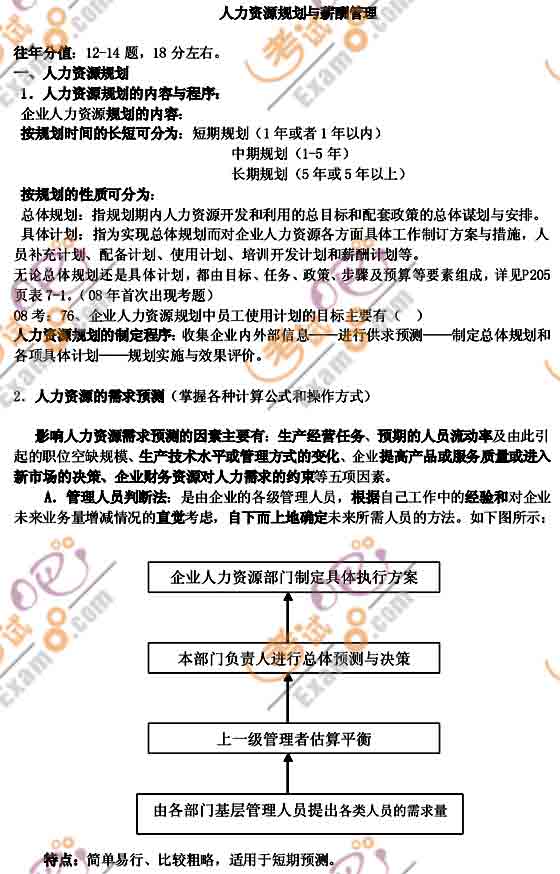 2010中級(jí)經(jīng)濟(jì)師考試《中級(jí)工商管理》講義(8)
