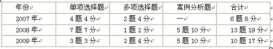2010(jng)(j)ԇм(j)r(nng)I(y)֪R(sh)vx(1)