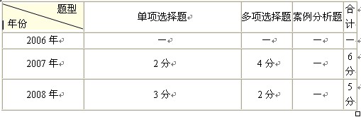 2010中級經(jīng)濟(jì)師《中級人力資源》講義：第十五章(1)