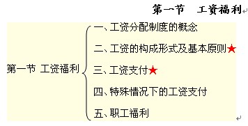2010中級經(jīng)濟(jì)師《中級人力資源》講義：第十五章(1)