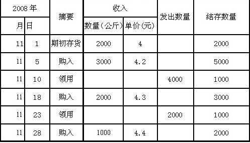 2010會(huì)計(jì)從業(yè)資格考試《會(huì)計(jì)基礎(chǔ)》預(yù)測(cè)試題