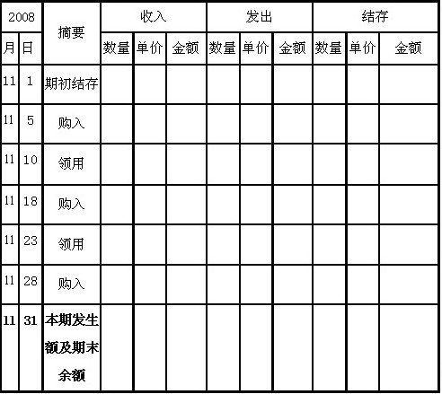 2010會(huì)計(jì)從業(yè)資格考試《會(huì)計(jì)基礎(chǔ)》預(yù)測(cè)試題