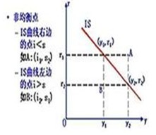 2010中級(jí)經(jīng)濟(jì)師考試《中級(jí)金融》精講講義(26)