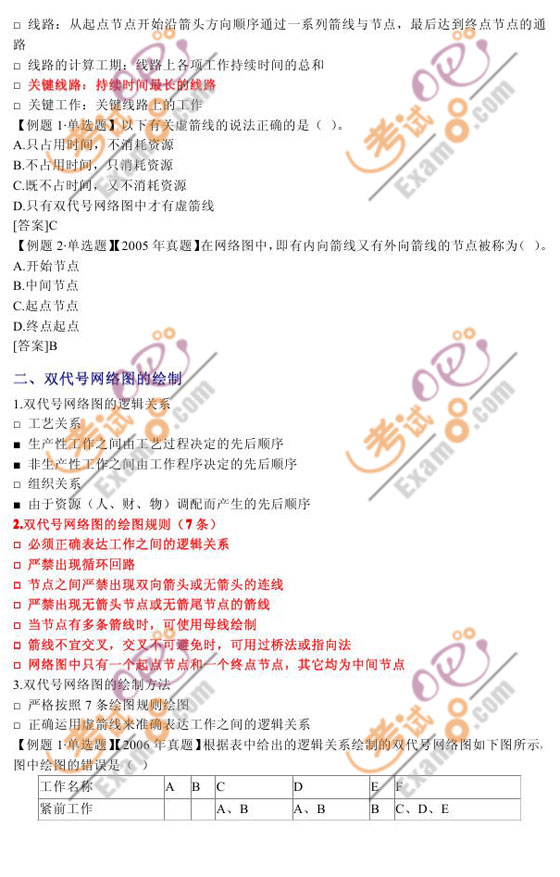 2010年中級經(jīng)濟師考試《中級建筑》輔導講義(21)