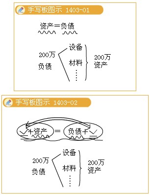 2010年初級經(jīng)濟師《初級經(jīng)濟基礎(chǔ)》：講義(15)