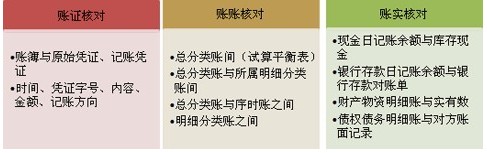 2010會(huì)計(jì)從業(yè)資格《會(huì)計(jì)基礎(chǔ)》講義：第七章(4)