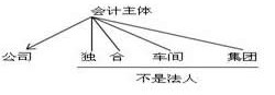 2010ӋĘI(y)Y񡶕ӋA(ch)Pӛ(4)