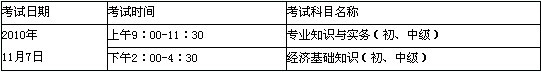 2010(j)Ͻ(jng)(j)ԇ(zhn)C111ա7