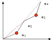 2011年中級(jí)經(jīng)濟(jì)師考試《中級(jí)建筑》預(yù)習(xí)講義(3)