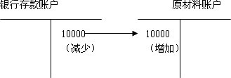 會計基礎4