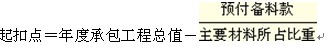 2011年中級(jí)經(jīng)濟(jì)師考試《中級(jí)建筑》預(yù)習(xí)講義(21)