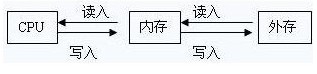 2011(hu)Ӌ(j)ĘI(y)Y񡶕(hu)Ӌ(j)㻯Vڶ3