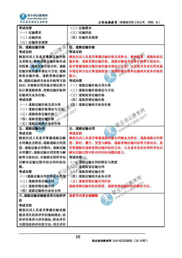 2013年經(jīng)濟師考試大綱《中級公路運輸》變化分析