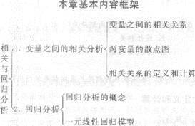 2014經(jīng)濟(jì)師《中級(jí)經(jīng)濟(jì)基礎(chǔ)》應(yīng)試指南：第二三章