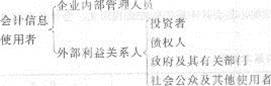 2013м(jng)(j)(jng)(j)A(ch)֪R(yng)ԇָϣڶ (hu)Ӌ(j)Փ