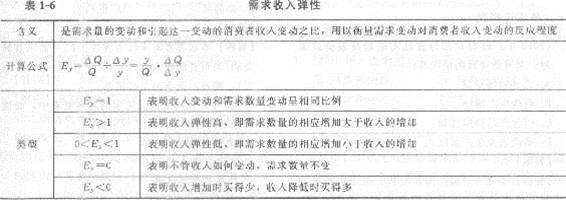 2013年中級經(jīng)濟師《經(jīng)濟基礎(chǔ)知識》應(yīng)試指南：第一章