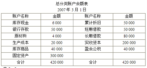 2015全國會計從業(yè)資格《會計基礎》學習筆記(28)