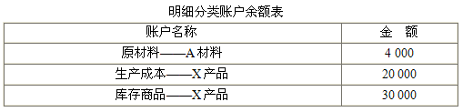 2015全國會計從業(yè)資格《會計基礎》學習筆記(28)